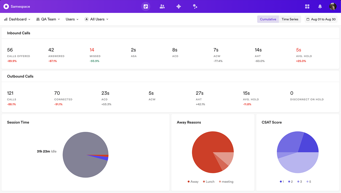 Analytics Dashboard